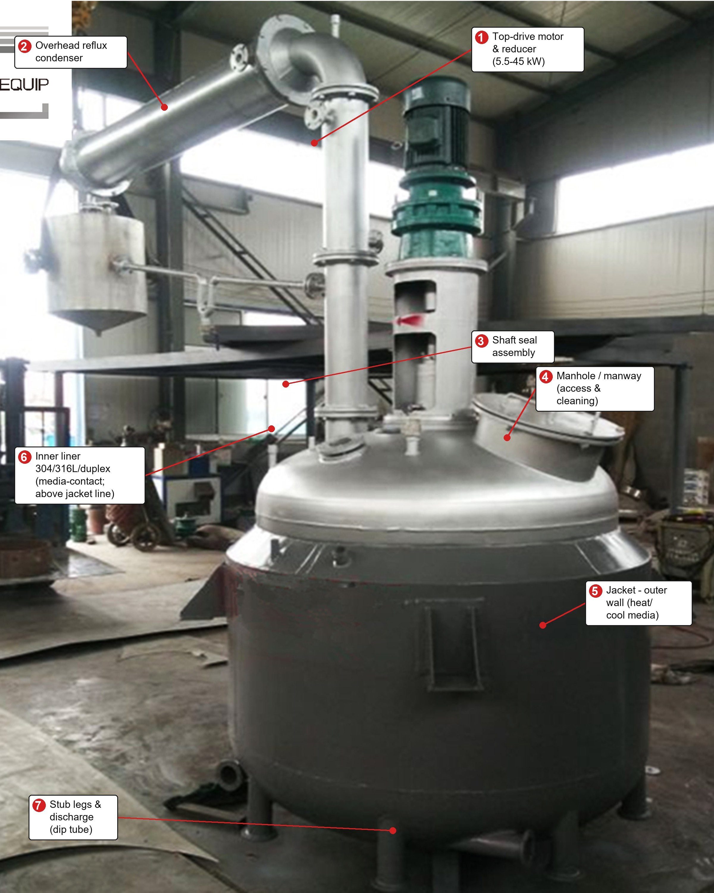 Jacketed autoclave reactor with top-drive agitator, overhead reflux condenser, and discharge legs — annotated